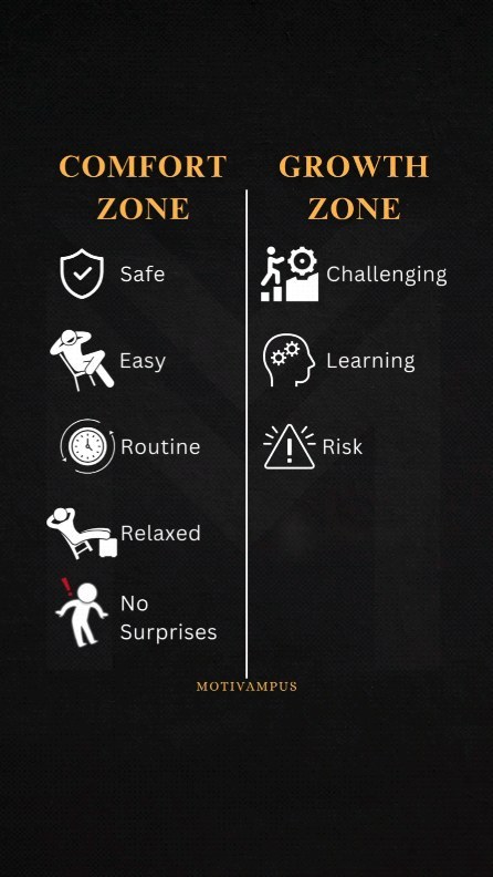Comfort zone and growth zone infographic